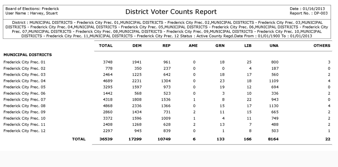City_of_Frederick_Registered_Voters_1-1-2013
